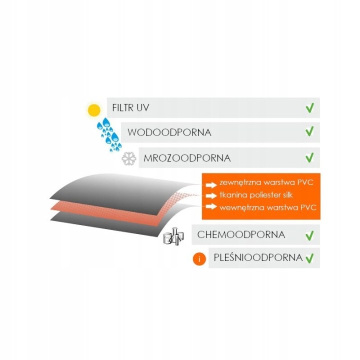 Plandeka extra+ 300g/m2 3*5m