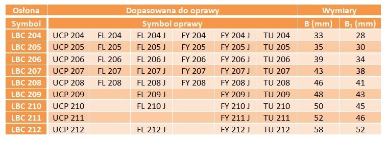Pokrywa zamykająca łożyska LBC204