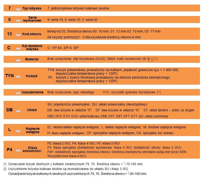 Łożyska wrzeciona 7006 A5TRSULP3 NSK 30x55x13