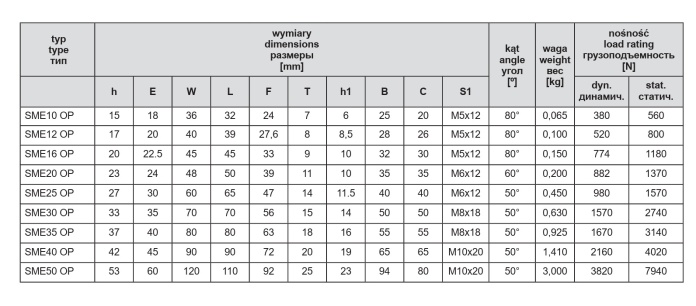 SME 12 OP ŁOŻYSKO LINIOWE W OBUDOWIE