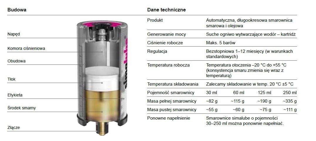 Smarownica automatyczna SL01 Simalube 60 ml