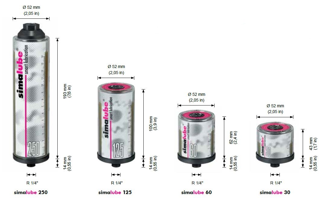 Smarownica automatyczna SL02 Simalube 125 ml