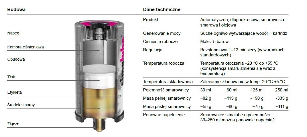 Smarownica automatyczna SL02 Simalube 125 ml