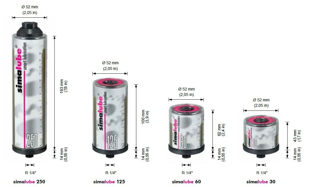 Smarownica automatyczna SL01 Simalube 60 ml