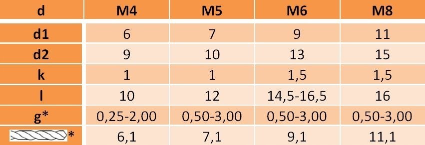 Nitonakrętki kołn walcowym M6x16,5 AN310 AL 5 szt.