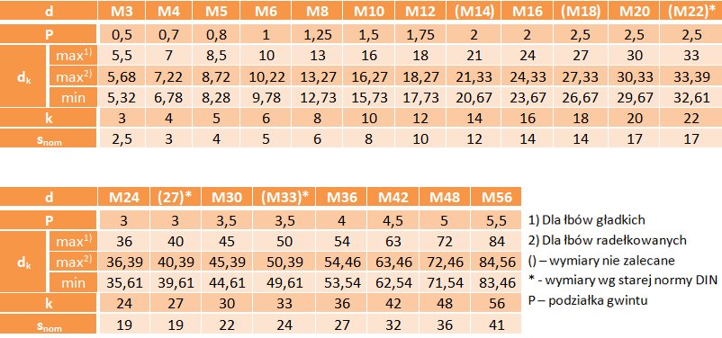 Śruby imbusowe czarne M10x50 8.8 DIN 912 PG 3 szt.