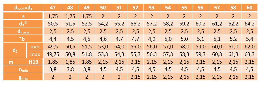 Pierścień segera wewnętrzny W 52 DIN 472 1 szt.