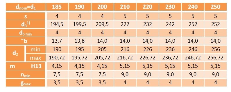 Pierścień segera wewnętrzny W 210 DIN 472 5 szt.