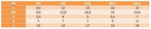 Nakrętka zrywana AN 94 M16 nierdzewna 10 szt.