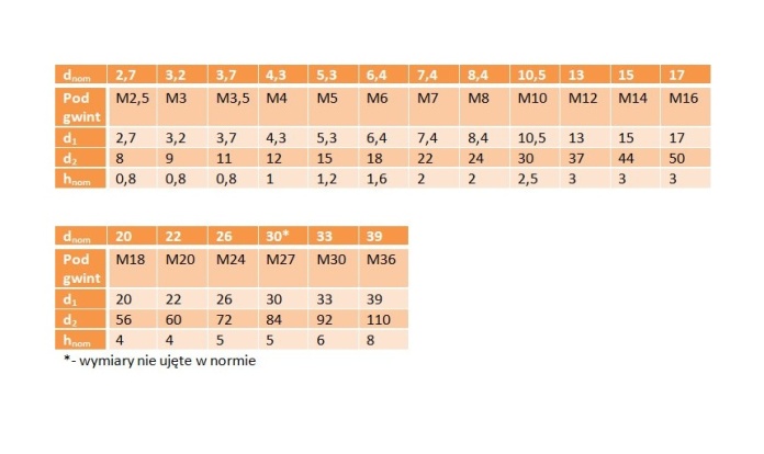 Podkładka powiększona PA6-czarna M3 DIN 9021 10 szt.