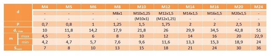 M10x1,25 Nakrętka kołnierzowa gł oc pł DIN6923 5sz
