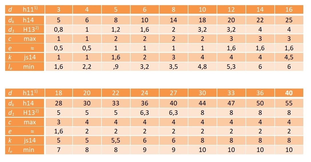 Sworzeń z łbem, z otworem ISO 2341B 8x45 2 szt.