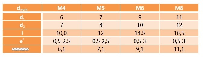 Nitonakrętki kołn stożkowy M6x14,5 AN320 A2