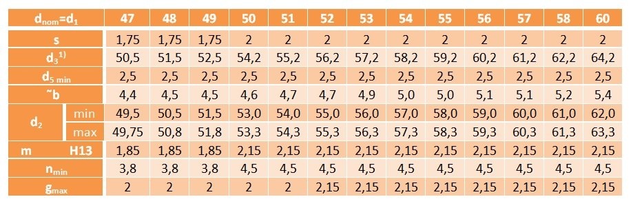 Pierścień segera wewnętrzny W 47 DIN 472 2 szt.
