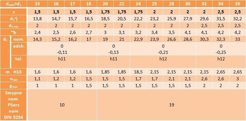 Pierścień segera nierdzewny Z26 5 szt. DIN471
