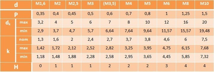 M3x10 Wkręt z łbem walcowym DIN 7985 mosiądz 200 szt.