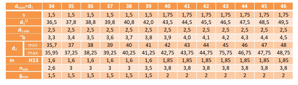 Pierścień segera wewnętrzny W 35 DIN 472 5 szt.