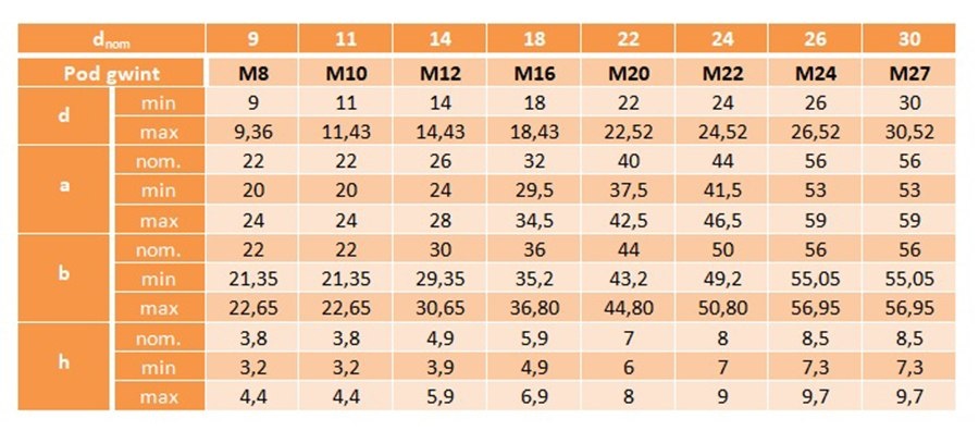 Podkładka klinowa M24 ocynk DIN434 2 szt.