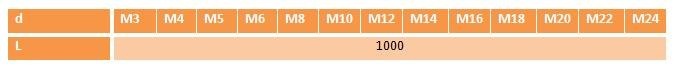 Pręt gwintowany M16 DIN976 klasa 12.9 czarny