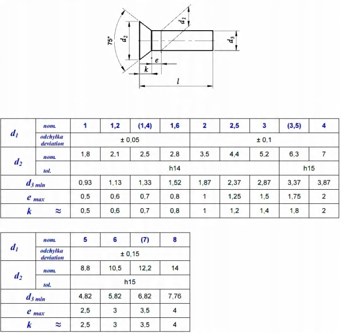 3x10 Nit nity stalowe łeb stożkowym DIN 661 25 szt.