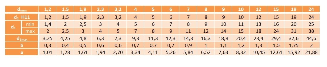 Pierścień osadczy płytka 1,2 mm DIN 6799 100 szt.