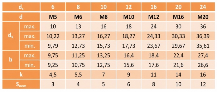 M16/20x60 Śruba pasowana łeb walcowy nierdzewna A2 ISO 7379 5 szt.