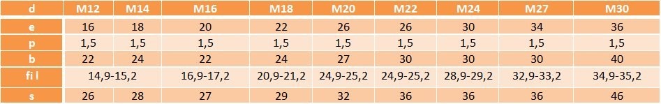 Wkładka samogwintująca M16 nierdzewna A2 AN 335