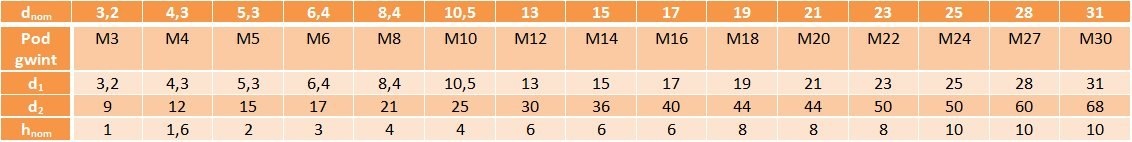 Podkładka pogrubiona M3 A4 DIN7349 100 szt.