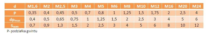 Wkręt dociskowy bez łba czarny M8x60 DIN914 2 szt.
