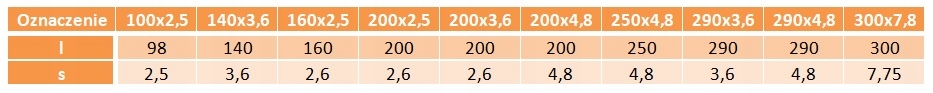 Opaska zaciskowa plastikowa biała 360x4,8 100 szt.