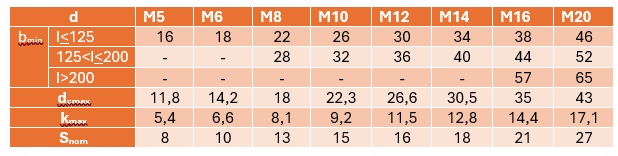 Śruba kołnierzowa M16x1,5x50 kl.10.9 ocynk DIN6921