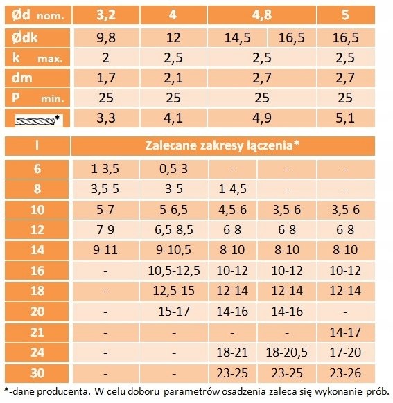 4,8x30x14 AL/ST Nity zrywalne AN 381 20 szt.