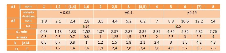 10x40 Nit nity stalowe łeb kulisty DIN 660 5 szt.