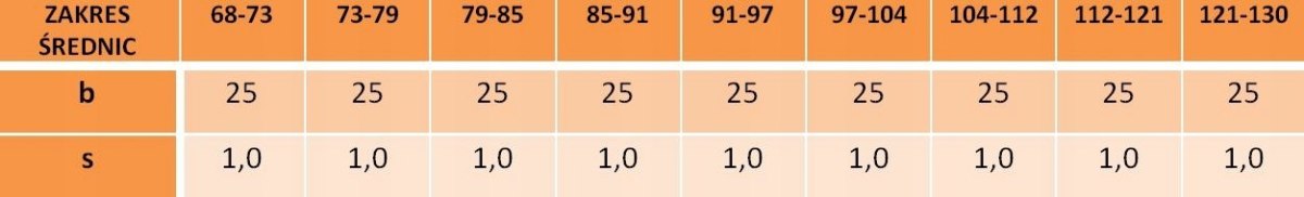 Opaska z zamknięciem przegubowym 104-112/25