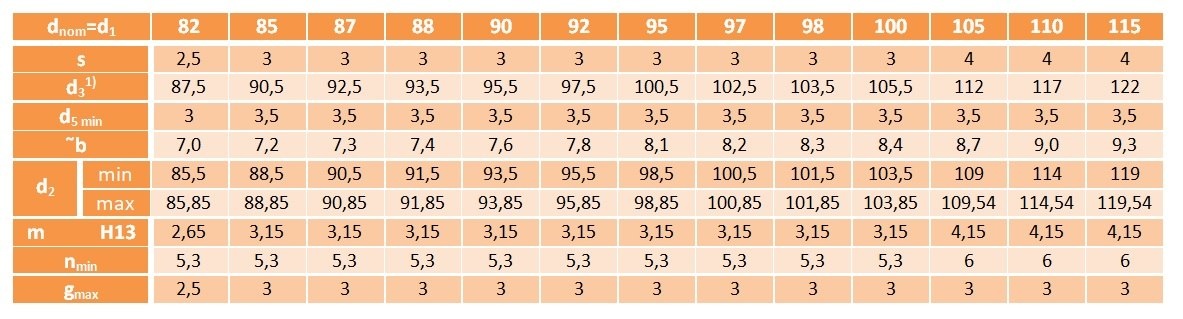 Pierścień segera wewnętrzny W 108 DIN 472 1 szt.