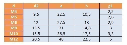 Śruba skrzydełkowa M12x50 ocynk AN 265