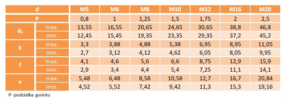 M8x30 Śruby zamkowe kl.8.8 ocynk DIN 603 PG 5 szt.