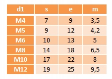 Nakrętki kwadratowe do zgrzewania M6 DIN928 50 szt.