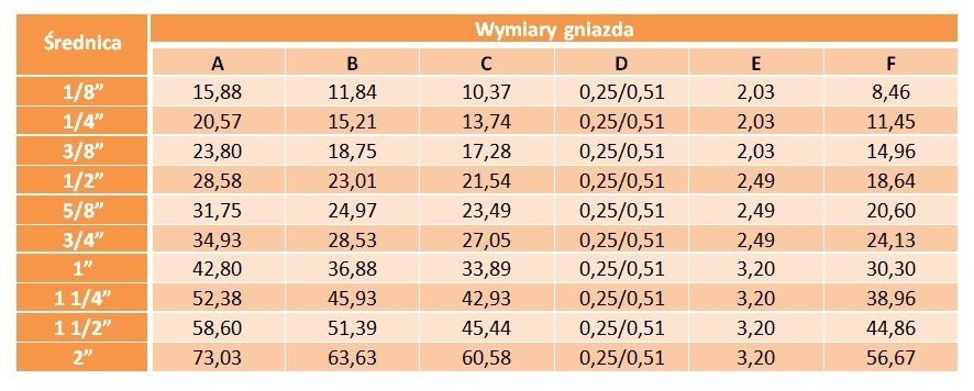 Podkładka metalowo gumowa calowa 3/4"