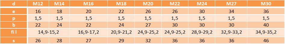 Wkładka samogwintująca M12 ocynk AN 335