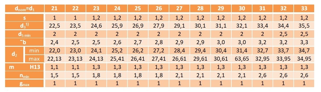 Pierścień segera wewnętrzny W 26 DIN 472 5 szt.