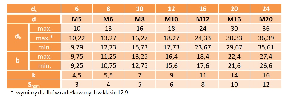 M10/12x40 Śruba pasowana łeb walcowy ISO 7379 1 szt.