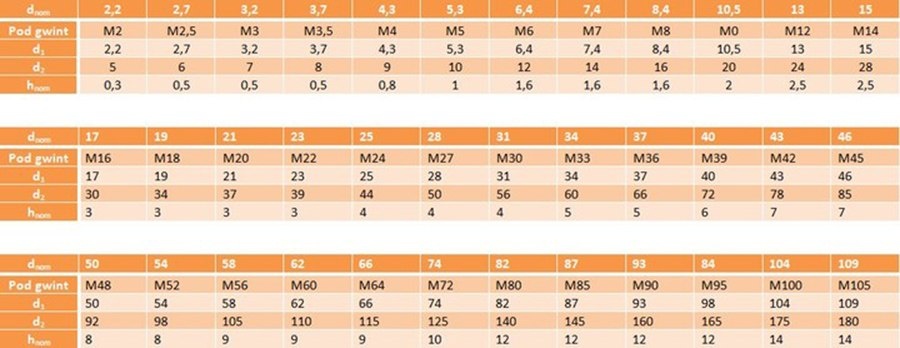 Podkładki płaskie bez pokrycia M16 DIN125 10 szt.