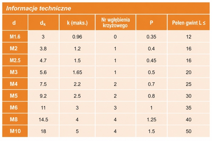 M5x12 Wkręty z łbem stożkowym czarny ocynk DIN 965 200 szt.
