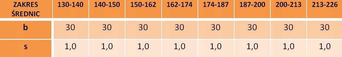 Opaska z zamknięciem przegubowym 162-174/30