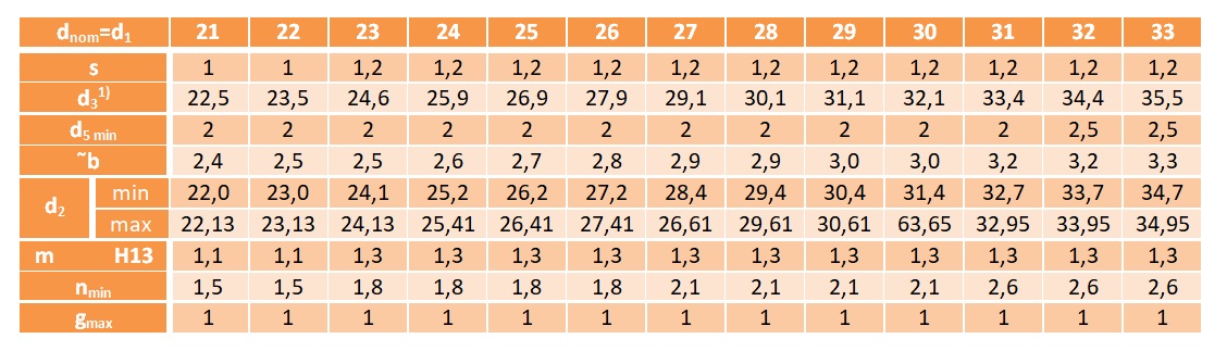 Pierścień segera wewnętrzny W 28 DIN 472 5 szt.