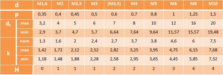 M4x40 Wkręt z łbem walcowym DIN 7985 mosiądz 10 szt.