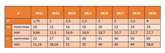 Nakrętki 6-kąt M12 oc ogniowy 10.9 14399 10 szt.