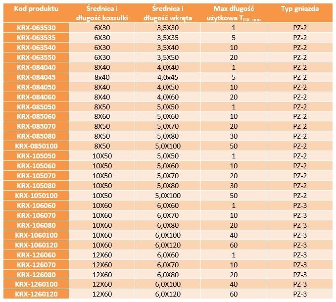 KOŁEK ROZPOROWY Z WKRĘTEM Z ŁBEM STOŻKOWYM KRX-126080 - 100 szt.