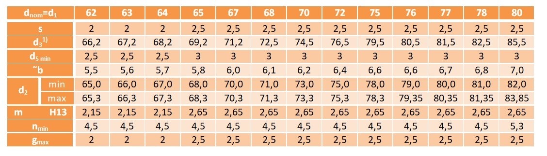Pierścień segera wewnętrzny W 70 DIN 472 1 szt.